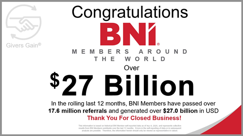 BNI Stats 2025